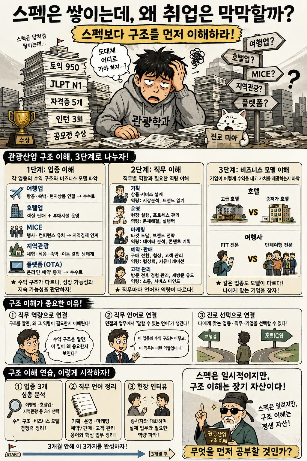 [관광 칼럼3] 관광산업 취업의 핵심은 스펙이 아니라 구조 이해다